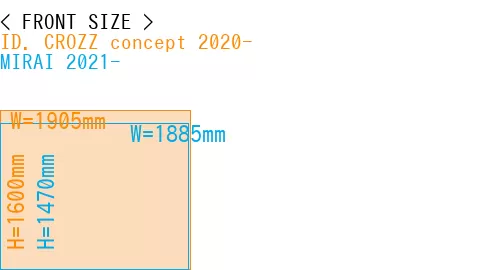 #ID. CROZZ concept 2020- + MIRAI 2021-